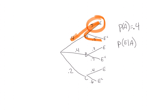 the-accorripanying-tree-diagram-represents-an-experiment-consisting-of-two-trials-use-the-diagram-to-find-the-probabilities-below-a-pa-76-6-pe-a-ra-7737-re-98964