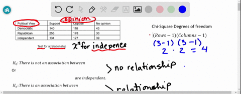 a-chi-square-test-for-independence-is-performed-to-test-whether-political-affiliation-affects-their-opinion-using-001-significance-level-using-the-above-data-the-value-of-the-test-statistic-is-18148-a