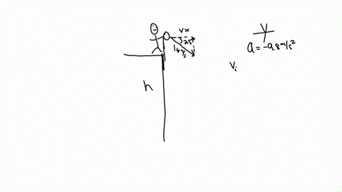 while-standing-on-the-roof-of-a-building-a-child-tosses-a-tennis-ball-with-an-initial-speed-of-16-ms-at-an-angle-of-25-below-the-horizontal-the-ball-lands-on-the-ground-35-s-later-how-tall-i-18302