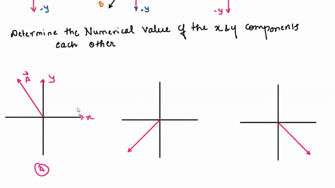 draw-and-label-the-x-and-y-component-vectors-of-the-vector-shown-determine-the-numerical-values-of-the-x-and-y-components-of-each-vector-3-vector-a-length-5-30-above-horizontal_-determine-th-58158