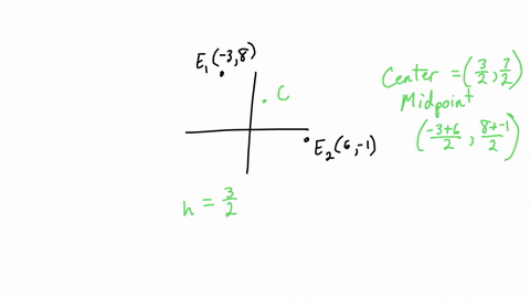 point-find-the-equation-of-the-circle-whose-diameter-has-endpoints-3-8-and-6-1-write-it-in-the-form-x-h-y-_-k-72-and-identify-h-k-and-r-h-92-k-92-r-1456-67255