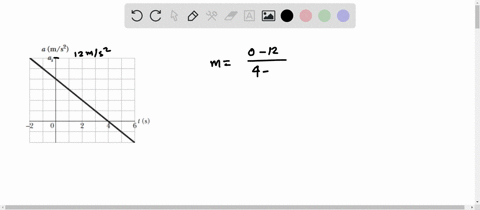 figure-2-44-gives-the-acceleration-a-versus-time-t-for-a-particle-moving-along-an-x-axis-the-a-axis-scale-is-set-by-a-s-120-ms2-at-t-20-s-the-particles-velocity-is-70-ms-what-is-its-velocity-43538