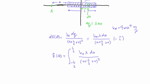 a-a-l-b-y-t-a-x-note-figure-not-drawn-to-scale-a-thin-rod-lies-along-the-x-axis-of-an-xy-coordinate-plane-with-its-center-at-the-origin-as-shown-in-the-figure-the-rod-has-length-l-a-diameter-44473