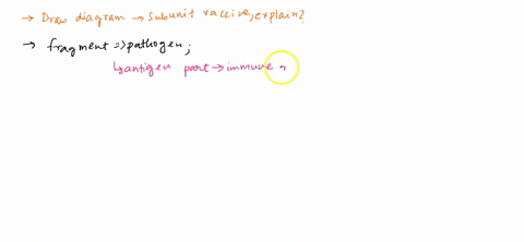 draw-a-diagram-to-show-the-main-steps-in-the-development-of-the-immune-response-that-occur-after-exposure-to-a-subunit-vaccine-delivered-by-intramuscular-injection-using-this-diagram-predict-32586