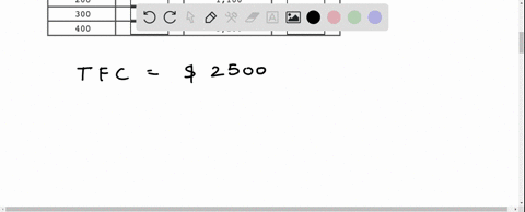 the-table-below-shows-the-monthly-cost-of-producing-vintage-model-cars-for-collectors-instructions-enter-your-answers-as-a-whole-number-fill-in-the-missing-values-for-total-fixed-cost-total-72369