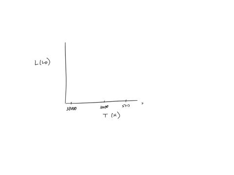 use-the-h-r-diagram-to-arrange-the-star-clusters-from-youngest-to-oldest-youngest-cluster-a-cluster-104-cluster-100-luminosity-lo-1-cluster-cluster-e-cluster-sun-oldest-100-answer-bank-30000-39954