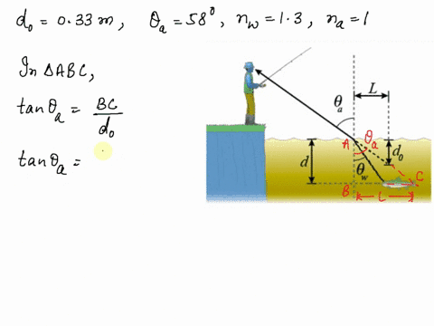 25-problem-1-a-fisherman-spots-fish-underneath-the-water-it-appears-that-the-fish-is-do-0333-m-under-the-water-surface-at-an-angle-of-0-58-degrees-with-respect-to-the-normal-to-the-surface-o-70498