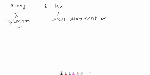 differentiate-between-theory-and-law-7-main-reasons-75352