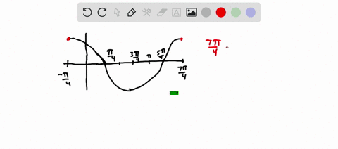 write-the-equation-of-sine-or-cosine-function-to-describe-the-graph-sin-d-coso-14727