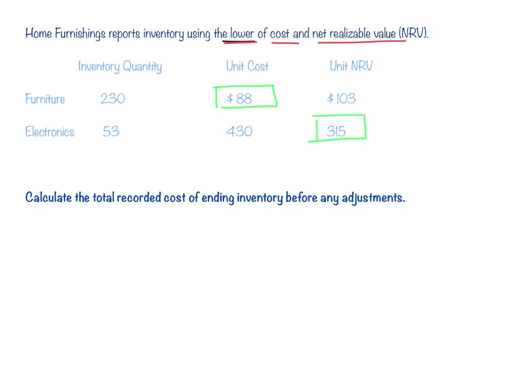 solved-home-furnishings-reports-inventory-using-the-lower-of-cost-and