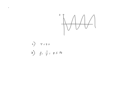 point-the-graph-shows-the-displacement-from-equilibrium-of-mass-spring-system-as-a-function-of-time-after-the-vertically-hanging-system-was-set-in-motion-at-time-0_-assume-that-the-units-of-83634