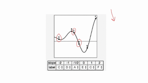 point-match-the-points-labeled-on-the-curve-below-with-the-given-slopes-in-the-following-table-slope_-2l1-1-label-c-d-a-ec-15002