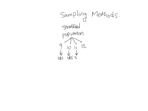 match-the-name-of-the-sampling-method-descriptions-given-situations-call-every-1sth-phone-number-on-every-sth-page-of-the-phone-book-writing-everyones-name-on-a-playing-card-shuffling-the-de-78222