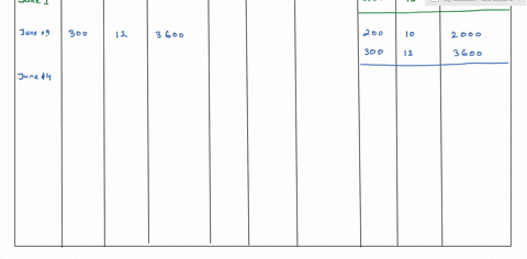 inventory-costing-fifo-filimonov-inc-has-the-following-information-related-to-purchases-and-sales-of-one-of-its-inventory-items-date-description-units-purchased-at-cost-units-sold-at-retail-33136