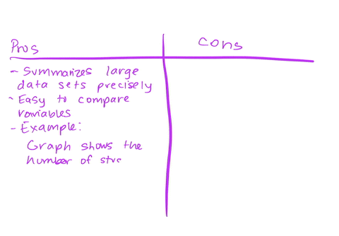 charts-and-graphs-are-used-quite-often-in-newspaper-articles-magazines-books-and-various-online-articles-there-are-pros-and-cons-to-using-these-types-of-visual-representations-describe-one-p-15615