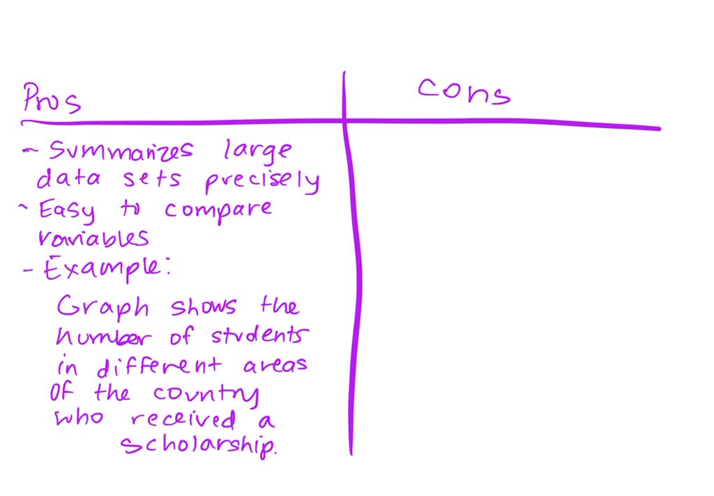 What are the pros and cons of using a graph or chart?