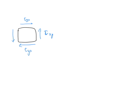 consider-an-infinitesimal-element-in-the-figure-subjected-to-pure-shear-this-shear-will-result-in-normal-and-shear-strains-in-the-element-tyx-txy-txy-tyx-o-true-o-false-34547