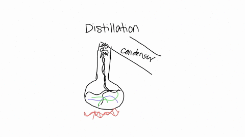 what-is-the-purpose-of-the-technique-of-distillation