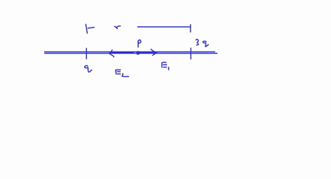 particles-of-charge-q-and-3q-are-placed-on-the-x-axis-at-x-40-and-x-50-respectively-a-third-particle-of-charge-q-is-placed-on-the-x-axis-and-the-total-electric-force-on-this-particle-is-zero-43087