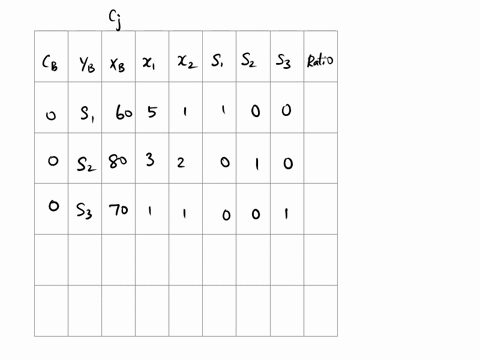 use-the-simplex-method-t0-sotve-the-linear-programming-problem-maximize-2-2x1-32-subject-to-5x1-2-60-3x1-2x2-80-x1-2-70-with-x1x2-20-select-the-correct-choice-below-and-if-necessary-fill-in-54608