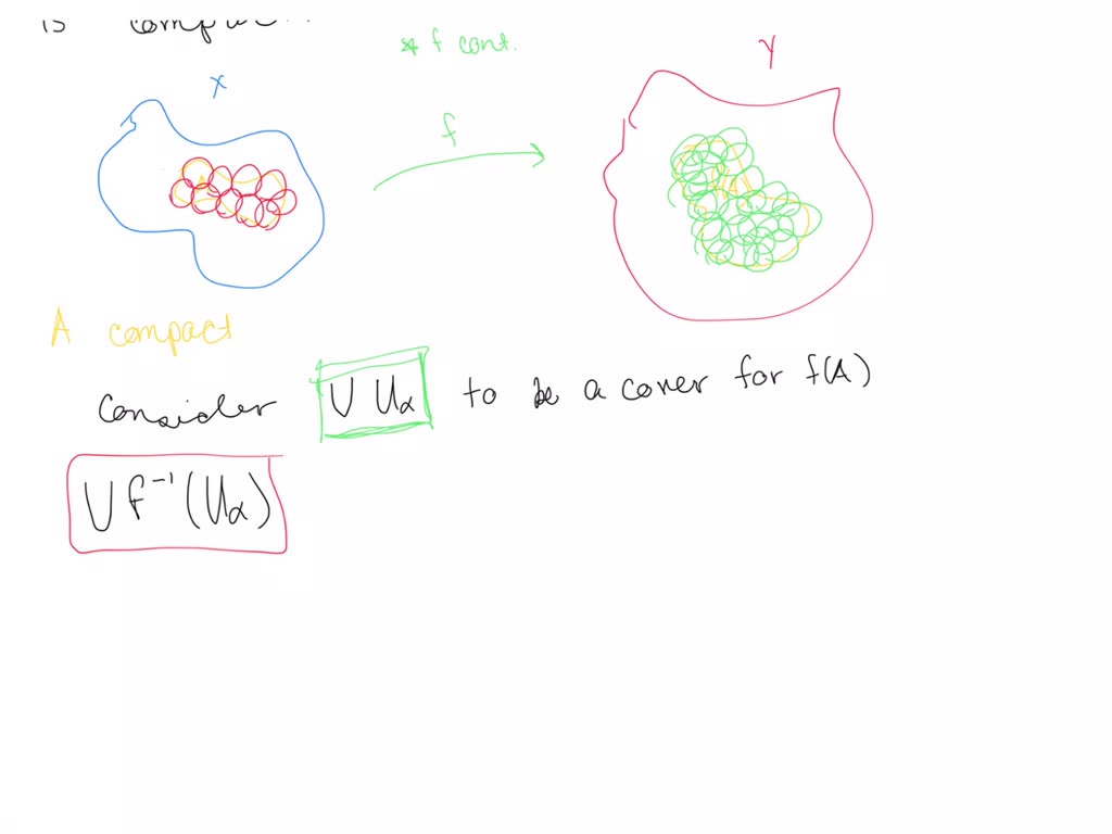 SOLVED: Show that a continuous function maps compact sets to compact sets.