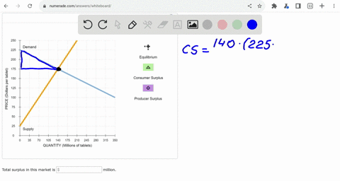 the-following-diagram-shows-supply-and-demand-in-the-market-for-tablets_-use-the-black-point-plus-symbol-to-indicate-the-equilibrium-price-and-quantity-of-tablets_-then-use-the-green-point-t-96667