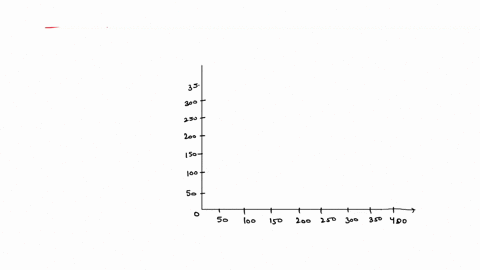 consider-the-following-linear-programming-problem-minimize-20x-30y-subject-to-2x-4y-800-6x-3y-300-x-y-0-what-is-the-optimum-solution-to-this-problem-xy-a-00-b-0100-c-4000-d-500-69845