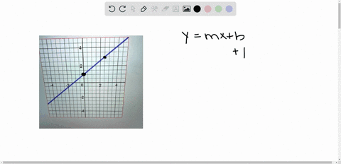equation-of-the-line-pls-helppp-2-2-2-74949