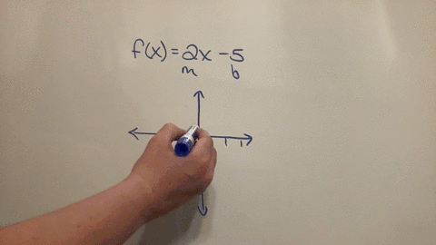 graph-the-function-fx-2x-5-a-graph-with-an-x-axis-going-from-negative-5-to-5-in-intervals-of-1-and-a-y-axis-from-negative-5-to-5-in-intervals-of-1-shows-a-linear-function-through-ordered-pairs-13-and
