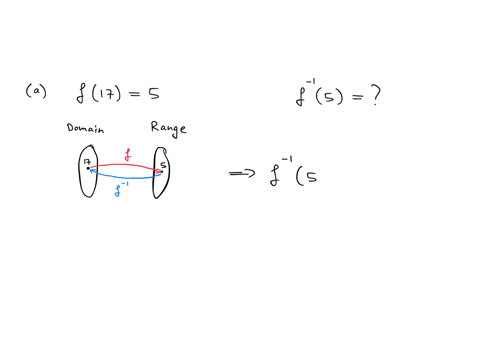 36-suppose-a-function-mathrmfmathrmx-has-an-inverse-function-mathrmf-1mathrmx-a-determine-mathrmf-15-if-mathrmf175-ans-b-determine-mathrmf-2-if-mathrmf-1sqrt3-2-c-determine-the-value-of-a-if-f-1a1-and