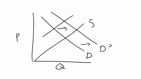 assumingceteris-paribusif-there-were-a-simultaneouscombinedbigincrease-in-demandand-bigdecrease-in-supplythis-will-result-in-anto-equilibrium-price-and-an-to-equilibrium-quantity-oaincreased-65575