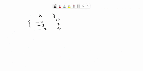 one-of-the-three-tables-of-values-below-represents-a-linear-function-identify-which-one-it-is-and-then-define-a-formula-that-represents-y-in-terms-of-for-it-14-10-24-48-96-51834