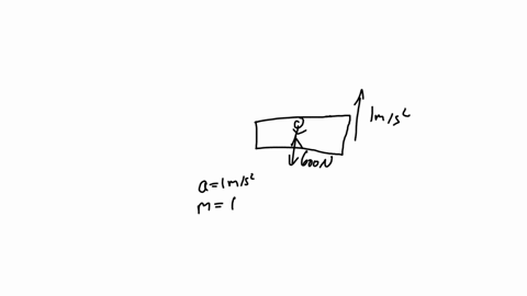 calculate-the-increase-in-reaction-under-the-feet-of-person-of-weight-600n-in-a-lift-if-the-lift-accelerates-upward-with-an-acceleration-1-ms2