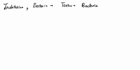 endotoxins-and-exotoxins-are-both-bacterial-virulence-factors-that-can-affect-the-infected-host-sort-the-following-descriptions-as-to-whether-they-apply-to-endotoxins-exotoxins-or-both-descr-16806
