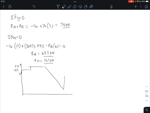 the-simple-beam-a-b-shown-in-the-figure-supports-a-concentrated-load-and-a-segment-of-uniform-load-a-50113