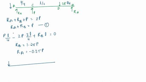 5132-draw-the-shear-and-moment-diagrams-for-the-beam-subjected-to-the-two-point-loads-determine-the-maximum-bending-moment-mmax-and-its-location-2p-1-4-1-2-7-4-p-problem5132-90353