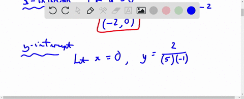 find-the-intercepts-and-asymptotes-if-an-answer-does-not-exist-enter-dne-enter-your-asymptotes-as-comma-separated-list-of-equations-if-necessary-x-sx-x-5x-1-x-intercept-xy-20-y-intercept-xy-37751