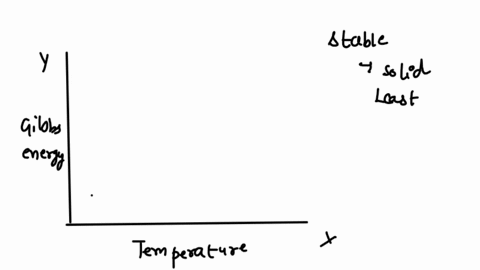 sketch-a-graph-illustrating-the-variation-with-temperature-of-gibbs-energy-solid-liquid-and-gaseous-phases-of-a-substance-at-constant-pressure-identify-the-following-1-the-axes-2-the-most-st-78143