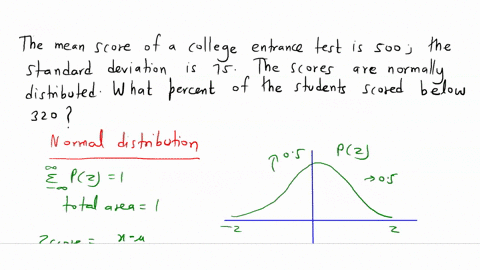 the-mean-score-of-a-college-entrance-test-is-500-the-standard-deviation-is-75-the-scores-are-normally-distributed-what-percent-of-the-students-scored-below-320-47574