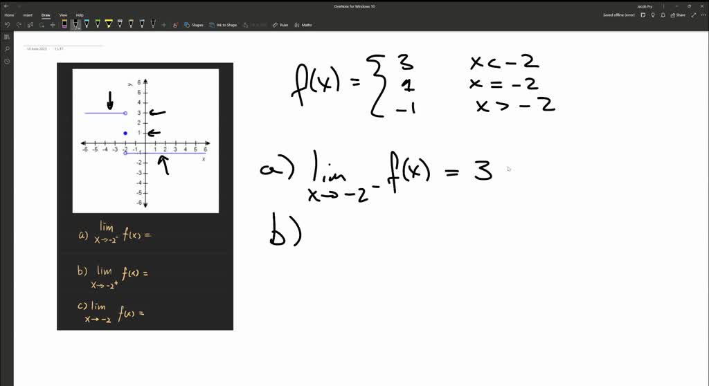 SOLVED: Use the following graph of the function to find each limit and ...