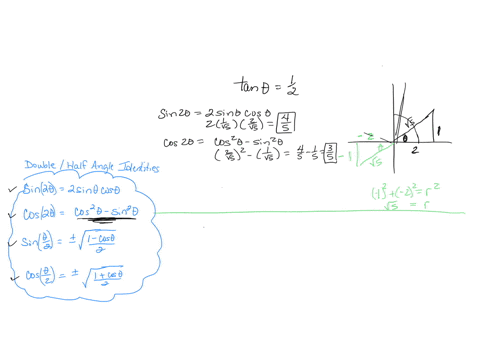 tan-theta-12-pitheta3pi2