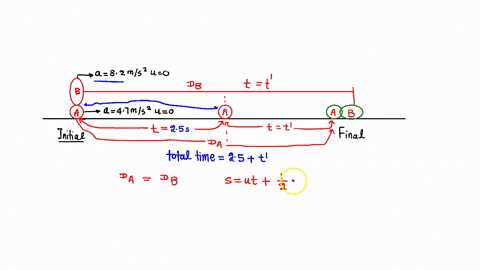 Two objects start moving at the same time from the same...