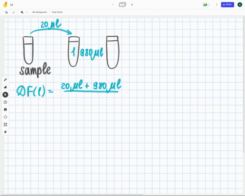 the-dilution-factor-for-sample-1-if-20-l-of-extract-is-added-to-980-l-distilled-water-is-50-what-would-the-dilution-factor-for-sample-1-be-if-500-l-of-the-diluted-sample-from-last-sentence-w-03003