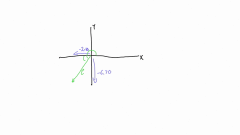 25-module-1-part-2-vector-bhas-magnitude-750-and-direction-140-below-the-x-axis-vector-chas-x-component-cx-210-and-y-component-cy-670-what-angle-does-c-make-with-the-x-axis-in-counterclockwise-directi