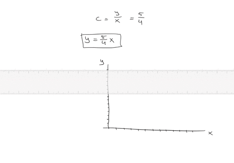 the-number-y-of-objects-a-machine-produces-is-proportional-to-the-time-x-in-minutes-that-the-machine-runs-the-machine-produces-five-objects-in-four-minutes-a-write-an-equation-that-represents-the-situ