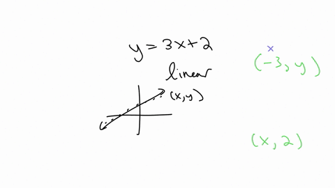 consider-the-equation-and-the-following-ordered-pairs-3y-and-x2-y3x2-step-1-of-2-compute-the-missing-x-and-y-values-so-that-each-ordered-pair-will-satisfy-the-given-equation