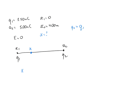 charge-q1-150-nc-is-at-x1-0-and-charge-q2-500-nc-is-at-x2-400-m-at-what-point-between-the-two-charges-is-the-electric-field-equal-to-zero-enter-the-x-coordinate-in-m-33045