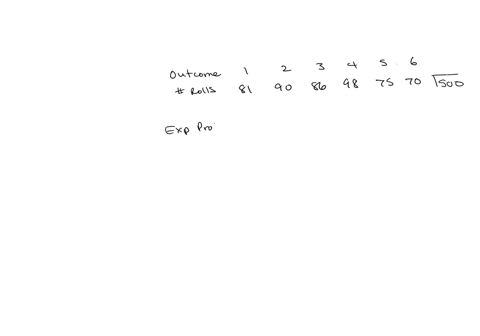 karen-rolled-a-number-cube-500-times-and-got-the-following-results-outcome-rolled-1-2-3-4-5-6-number-of-rolls-81-90-86-98-75-70-answer-the-followinground-your-answers-to-the-nearest-thousand-04141