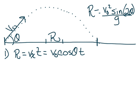 derive-range-equation-now-voure-going-find-an-equation-for-the-range-defined-as-the-displacement-of-the-projectile-when-reaches-y-0-for-cannon-firing-from-v0-leave-everything-as-variables-su-39936