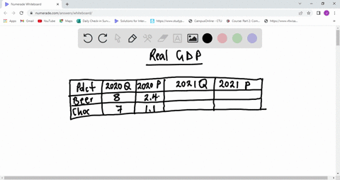 consider-the-following-data-assuming-that-these-are-the-only-products-produced-and-consumed-in-the-economy-and-assuming-that-2020-is-the-base-year-product-2020-quantity-2020-price-2021-quant-34013